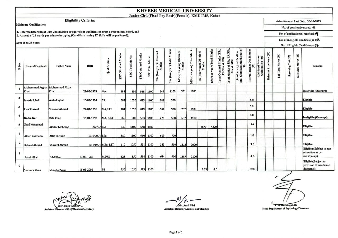 KMU Institute of Medical Sciences Kohat