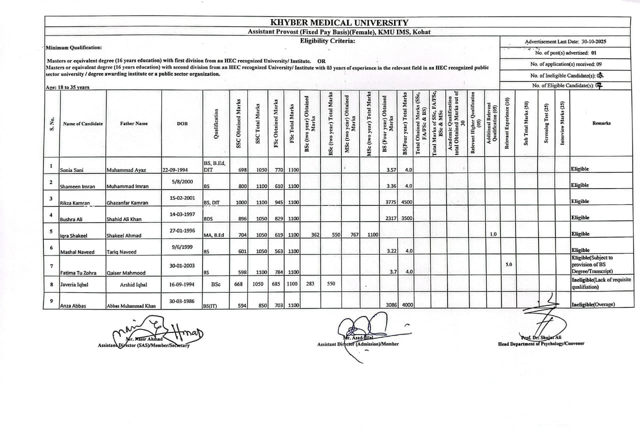 KMU Institute of Medical Sciences Kohat