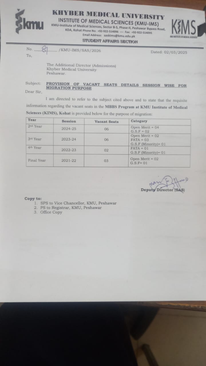 KMU Institute of Medical Sciences Kohat